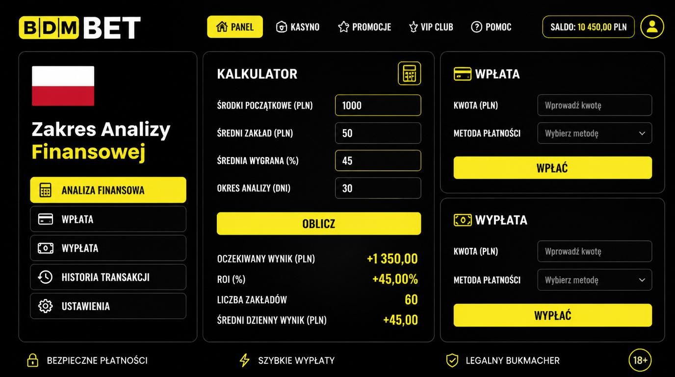 schemat analizy finansowej, wykresy, kalkulator