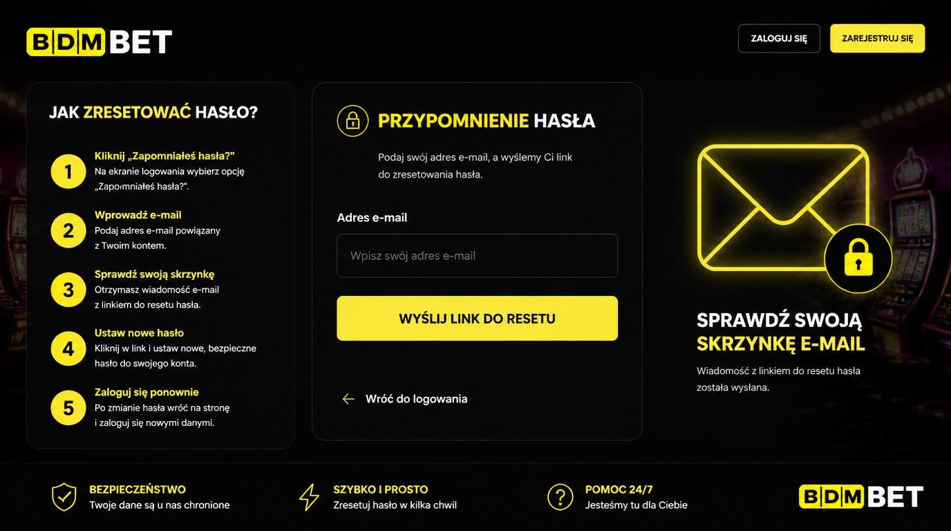 Formularz resetu hasła, koperta e-mail, instrukcja krokowa